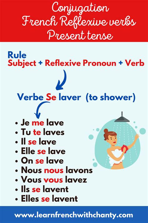 se conjugation|when to use reflexive verbs.